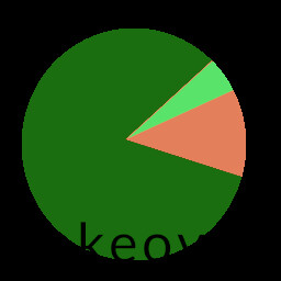 Take over a competitor